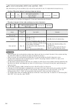 Preview for 94 page of Panasonic LP-400 Series External Control Manual