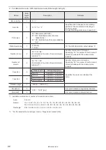 Preview for 98 page of Panasonic LP-400 Series External Control Manual