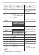 Preview for 100 page of Panasonic LP-400 Series External Control Manual