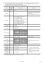 Preview for 101 page of Panasonic LP-400 Series External Control Manual