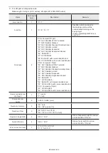 Preview for 105 page of Panasonic LP-400 Series External Control Manual