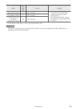 Preview for 113 page of Panasonic LP-400 Series External Control Manual