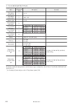 Preview for 116 page of Panasonic LP-400 Series External Control Manual