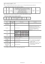 Preview for 117 page of Panasonic LP-400 Series External Control Manual