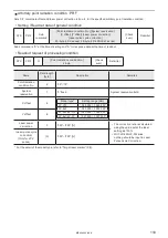 Preview for 119 page of Panasonic LP-400 Series External Control Manual