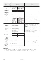 Preview for 124 page of Panasonic LP-400 Series External Control Manual