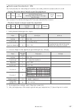 Preview for 127 page of Panasonic LP-400 Series External Control Manual