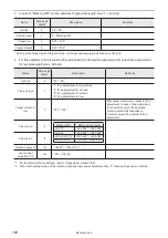 Preview for 128 page of Panasonic LP-400 Series External Control Manual