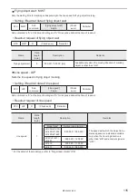 Preview for 135 page of Panasonic LP-400 Series External Control Manual