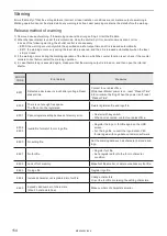 Preview for 154 page of Panasonic LP-400 Series External Control Manual