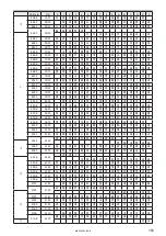 Preview for 163 page of Panasonic LP-400 Series External Control Manual