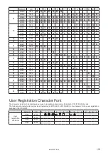 Preview for 175 page of Panasonic LP-400 Series External Control Manual