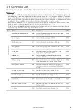 Preview for 51 page of Panasonic LP-GS Series Serial Communication Command Manual