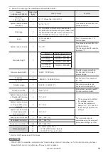 Preview for 93 page of Panasonic LP-GS Series Serial Communication Command Manual