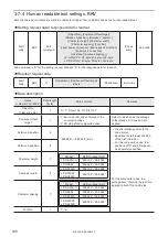 Preview for 100 page of Panasonic LP-GS Series Serial Communication Command Manual