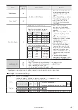 Preview for 117 page of Panasonic LP-GS Series Serial Communication Command Manual