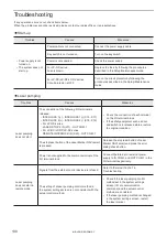 Preview for 138 page of Panasonic LP-GS Series Serial Communication Command Manual