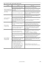 Preview for 139 page of Panasonic LP-GS Series Serial Communication Command Manual