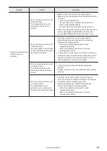 Preview for 145 page of Panasonic LP-GS Series Serial Communication Command Manual