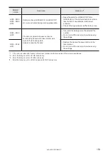 Preview for 153 page of Panasonic LP-GS Series Serial Communication Command Manual