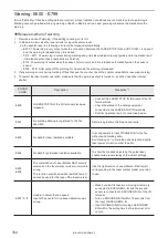 Preview for 154 page of Panasonic LP-GS Series Serial Communication Command Manual