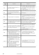 Preview for 160 page of Panasonic LP-GS Series Serial Communication Command Manual