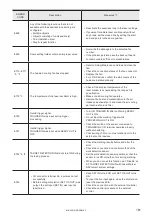 Preview for 161 page of Panasonic LP-GS Series Serial Communication Command Manual