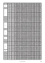 Preview for 169 page of Panasonic LP-GS Series Serial Communication Command Manual