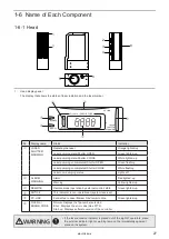 Preview for 27 page of Panasonic LP-GS Series Setup & Maintenance Manual