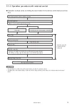 Preview for 71 page of Panasonic LP-M Series Maintenance Manual