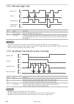 Preview for 100 page of Panasonic LP-M Series Maintenance Manual