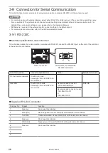 Preview for 124 page of Panasonic LP-M Series Maintenance Manual