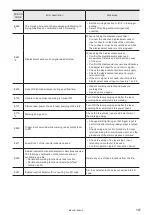 Preview for 167 page of Panasonic LP-M Series Maintenance Manual