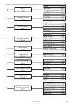 Preview for 79 page of Panasonic LP-M Series Operation Manual