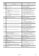 Preview for 269 page of Panasonic LP-M Series Operation Manual