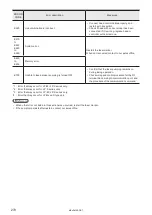 Preview for 270 page of Panasonic LP-M Series Operation Manual