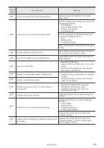 Preview for 273 page of Panasonic LP-M Series Operation Manual