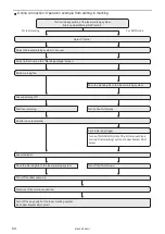 Preview for 64 page of Panasonic LP-RF Series Setup & Maintenance Manual