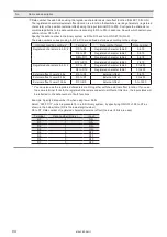 Preview for 94 page of Panasonic LP-RF Series Setup & Maintenance Manual