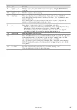 Preview for 107 page of Panasonic LP-RF Series Setup & Maintenance Manual