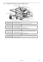 Preview for 137 page of Panasonic LP-RF Series Setup & Maintenance Manual