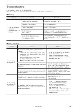 Preview for 187 page of Panasonic LP-RF Series Setup & Maintenance Manual