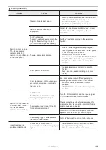 Preview for 189 page of Panasonic LP-RF Series Setup & Maintenance Manual