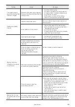 Preview for 191 page of Panasonic LP-RF Series Setup & Maintenance Manual