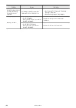 Preview for 192 page of Panasonic LP-RF Series Setup & Maintenance Manual