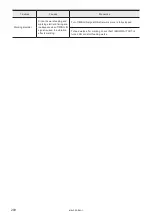 Preview for 200 page of Panasonic LP-RF Series Setup & Maintenance Manual