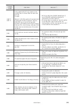 Preview for 209 page of Panasonic LP-RF Series Setup & Maintenance Manual