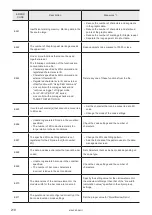 Preview for 210 page of Panasonic LP-RF Series Setup & Maintenance Manual