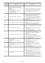 Preview for 212 page of Panasonic LP-RF Series Setup & Maintenance Manual