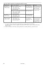 Preview for 24 page of Panasonic LP-S Series Maintenance Manual